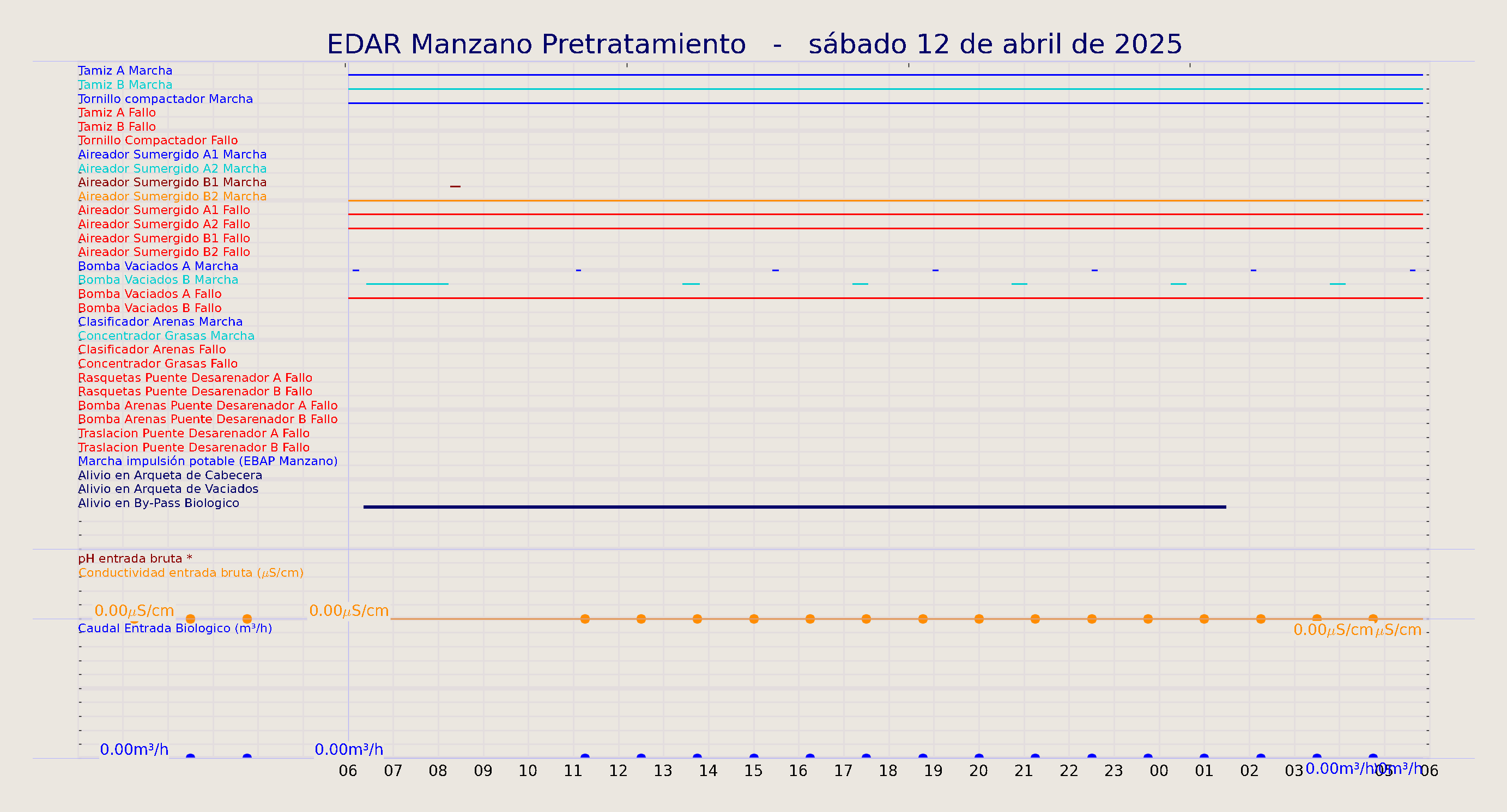 ../../imagenes/vid/2025/EDAR Manzano Pretratamiento/2025-04-12 EDAR Manzano Pretratamiento.png